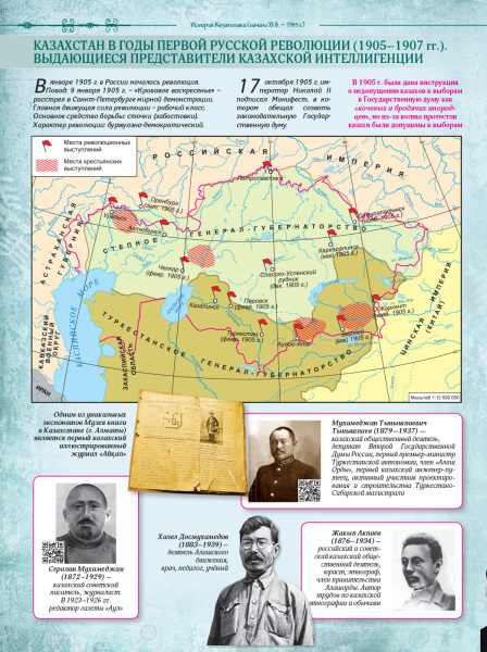 Атлас РК 8 класс История Каз-на начало XX века - 1945 год рус