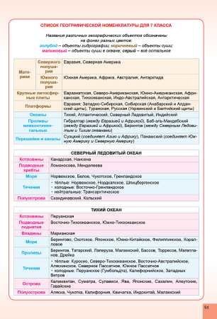 Атлас. География. 7 класс