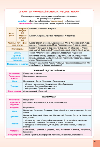 Атлас. География. 7 класс