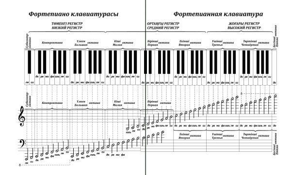 Ән ноталарына арналған дәптер. 12 парақ / Тетрадь для нот. 12 листов 